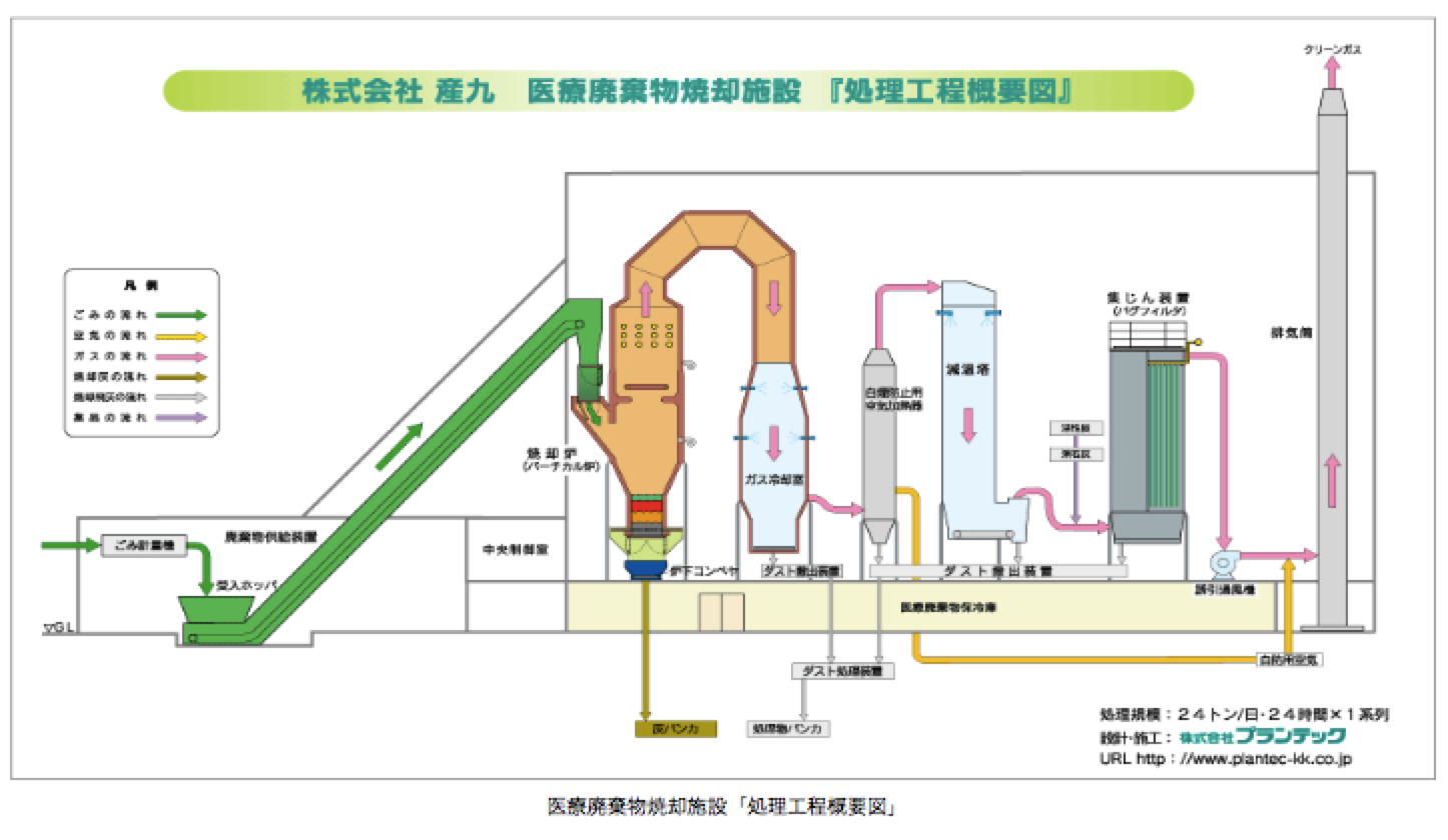 処理工程概念図